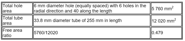 tubo-perforado-free-area-ratio
