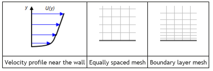 wall-function